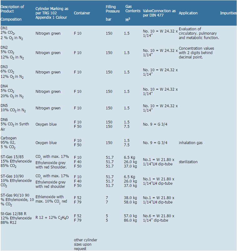Calibration Gases 3 Ehsan Internatioanl Gases